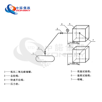 消防噴嘴耐熱、耐壓、耐冷擊試驗(yàn)機(jī)